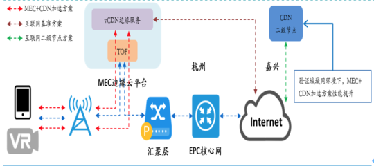 中国电信北研院杨鑫:MEC安全性有保障,商业落地加快