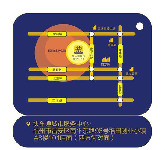 福建快车道网络科技